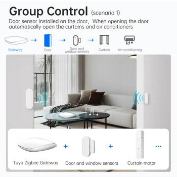 Приложение Tuya Wireless Gateway Hub с дистанционным управлением Zigbee3.0, совместимое с Bluetooth, голосовое управление, Работа с Alexa Google Home